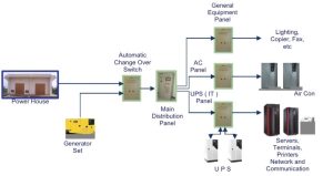 پکیج کامل ATS+UPS