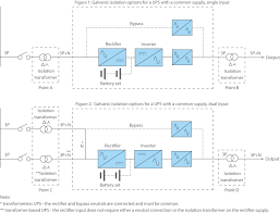 ترانس بیس و ترانس لس
