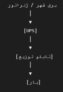 توپولوژی مدل N