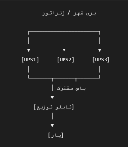 توپولوژی مدل N+1