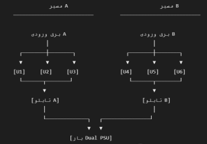 توپولوژی مدل 2(N+1)
