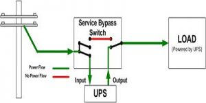 بای پس در UPS