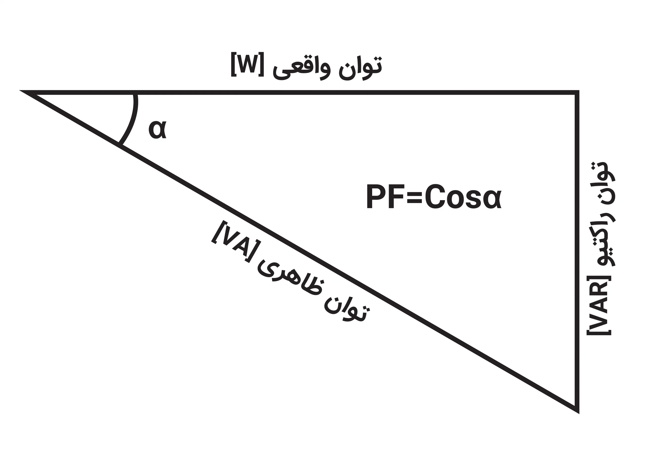 power factor و سوئیچ شبکه