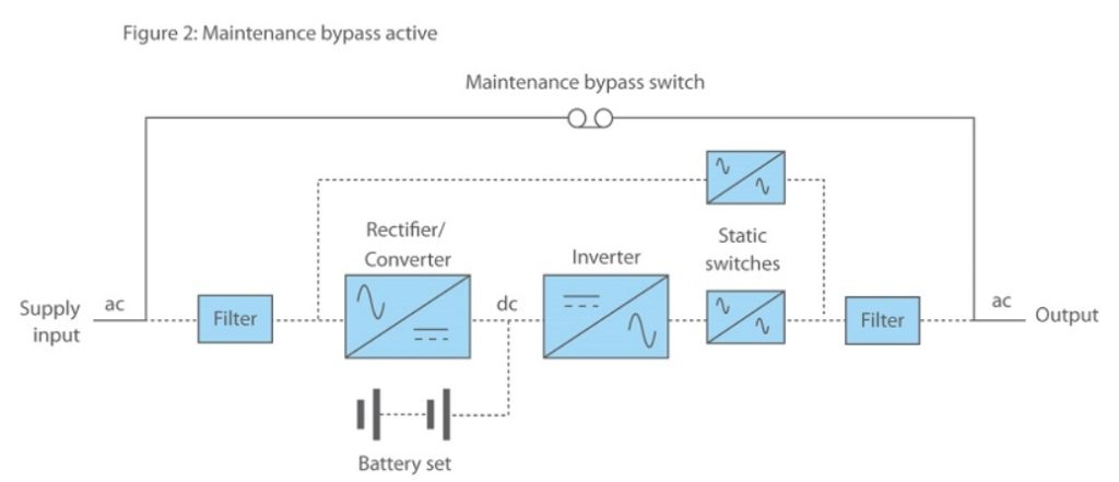مدار بای پس در apc ups