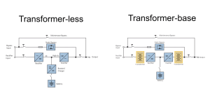 مقایسه ترانس‌بیس vs ترانس‌لس