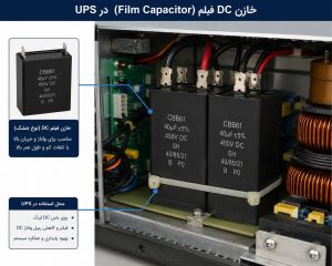 عملکرد خازن DC فیلم (Film Capacitor) در یو پی اس