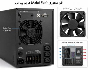 نقش فن محوری (Axial Fan) در یو پی اس