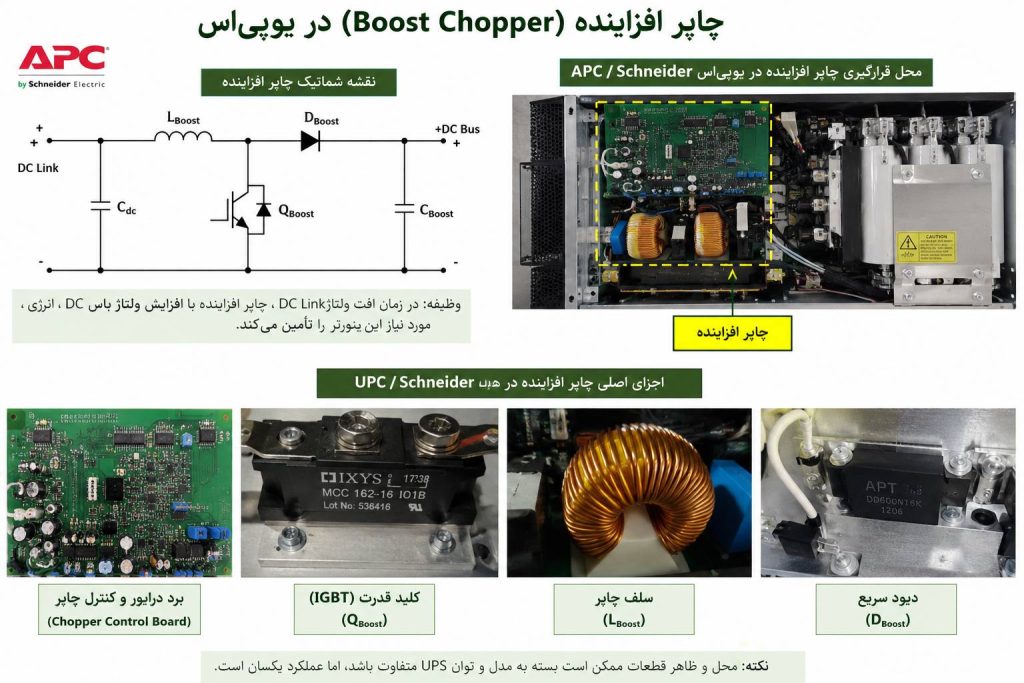 نقش و عملکرد چاپر افزاینده در یو پی اس