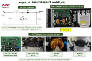 نقش و عملکرد چاپر افزاینده در یو پی اس