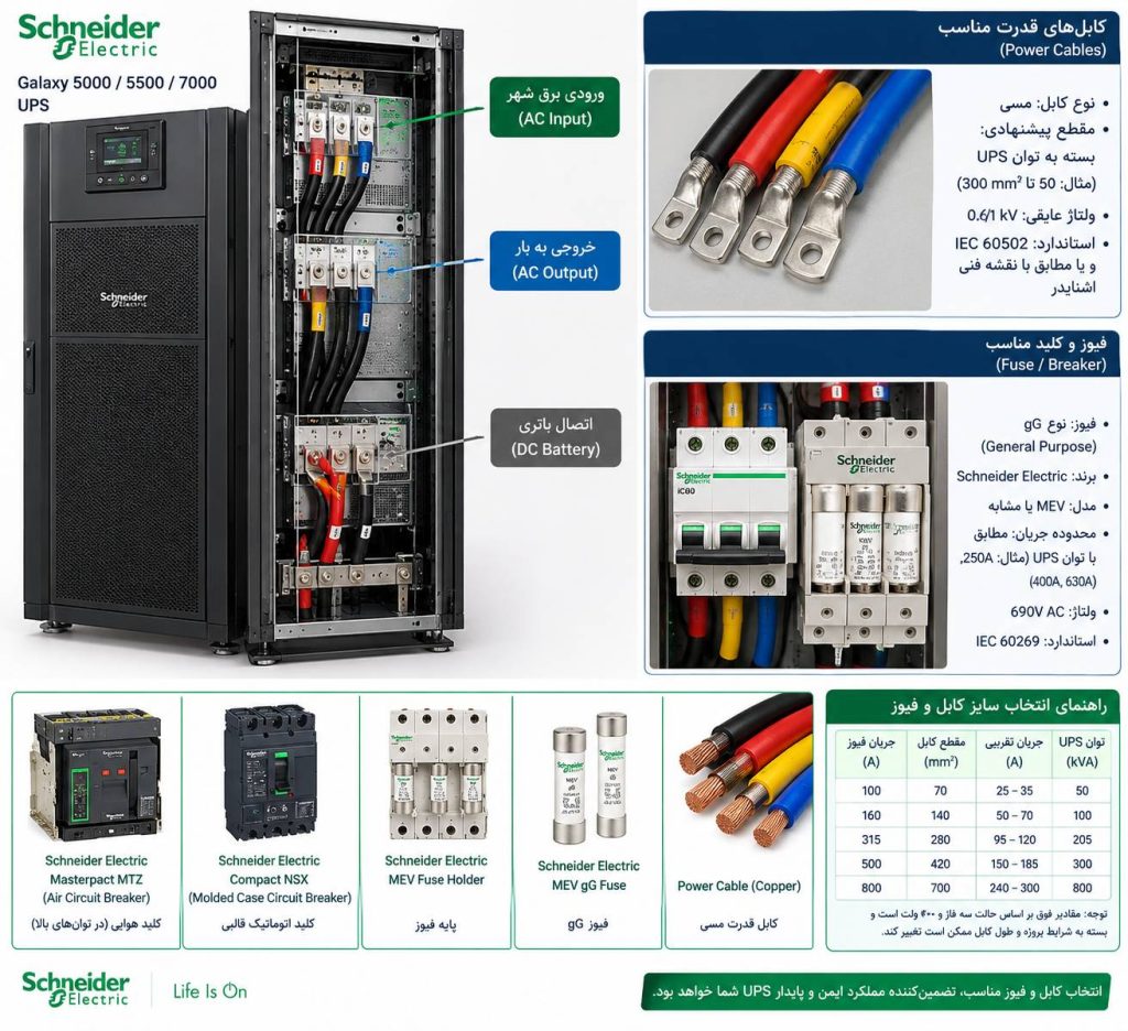 انتخاب کابل و فیوز مناسب برای یو پی اس