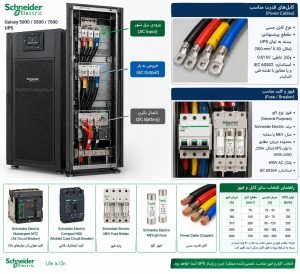 انتخاب کابل و فیوز مناسب برای یو پی اس