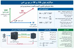 تفاوت توان VA و W در یو پی اس
